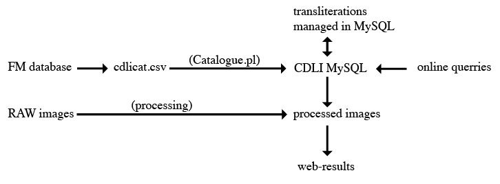 cdli_dataflow02.png